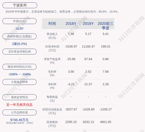  宁波富邦控股集团上市公司一览表,宁波富邦控股集团有限公司官网 天富登录