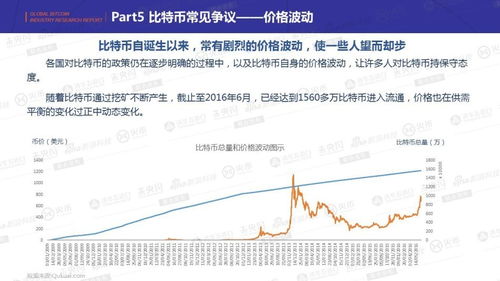 比特币的发展行情,比特币价值翻了多少倍