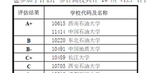 学科评估结果