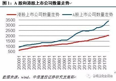 香港股市14号指数