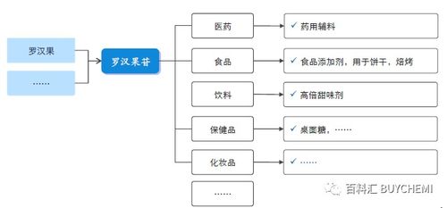 2023年罗汉果市场分析（2023年罗汉果市场分析图）