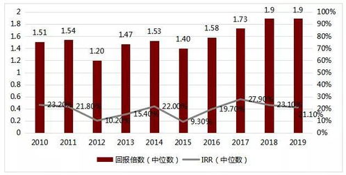 海银财富 一级市场股权投资收益从哪来