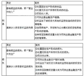 以下（ ）不属于利得： A. 企业接受政府补助取得的资产 B. 处理固定资产的净收益 C. 销售原材料获取的的D