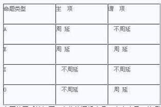 试论性质判断项的周延性问题