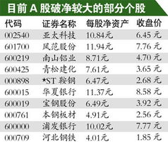 破净的股票是不是不好