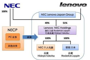 纳斯达克上市公司的报表在哪看?