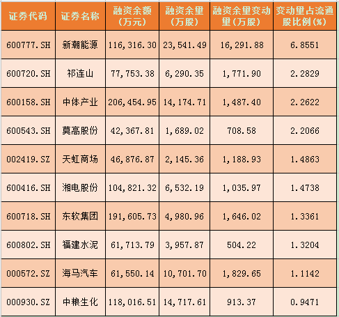 股票流入资金，大单净额什么意思? 不是股票有卖就要有买吗。。这样流...