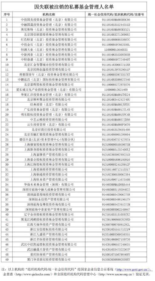 私募基金从业人员资格需具备哪些条件?