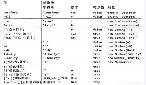 js数组对象转字符串方法(js怎么把数组转换成字符串)