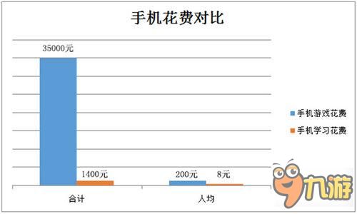 揭秘游戏中的“黄金比例”