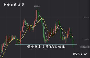 高位放量阴线，估值偏高，短线看空什么意思