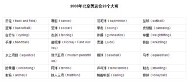 中国奥运会15个大项的名称 