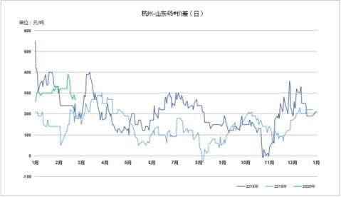 优特钢市场价稳中小幅上涨，涨价后贸易商忧虑情绪明显高涨