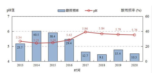 空气质量监测什么,城市空气质量检测项目包括什么？谢谢-第4张图片