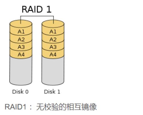 磁盘阵列丢失怎么办