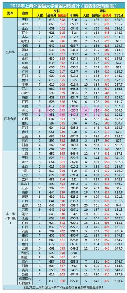 上海外国语大学多少分，2021中国人民大学录取分数线