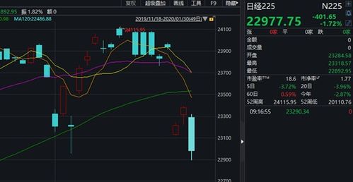 有港股 不知道有没有台股 台湾的 如果没有 为什么