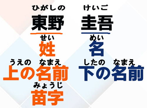 怎么分辨日本人说的话是平假名还是片假名 米粒分享网 Mi6fx Com