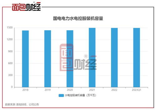 国电电力2021目标价,国电电力重组最新消息