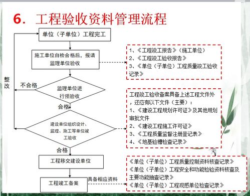 15套监理资料管理合集