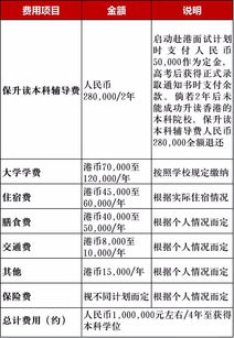 专科生能申请香港的大学吗,大专生可以去香港留学吗(图2)