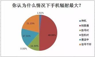 晒太阳 过安检时产生的辐射到底有多大 