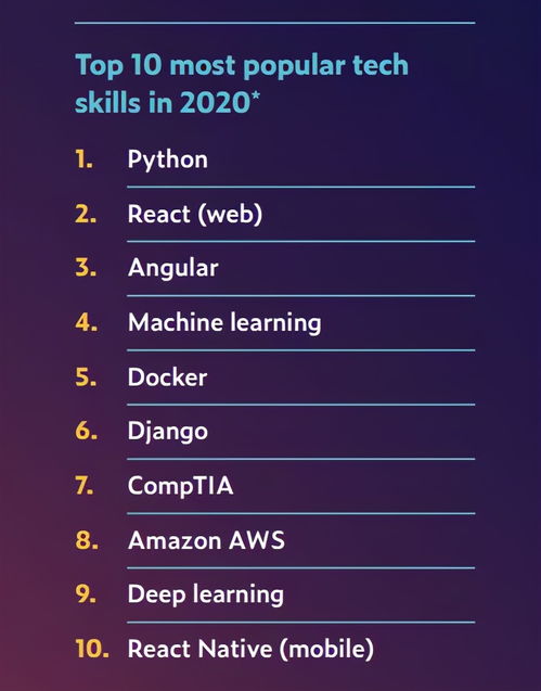 20年来首次 Python成为全球最受欢迎两大编程语言之一