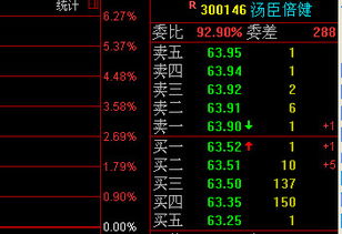 股票五档后显示的数字表示是委托数量吗，单位是万手吗，还是万股