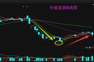 比如搜狐股票在65的时候买了两万元，涨到70的时候能赚多少钱？