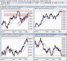 EUR/USD是什么东西，，，，股票里面的