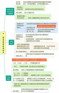 干货 一文搞懂高新认定研发费用和加计扣除研发费用的区别