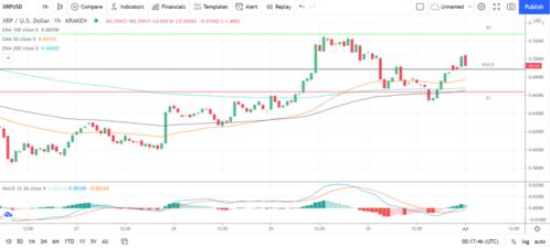 xrp瑞波币2021年最高价格 xrp瑞波币2021年最高价格 词条