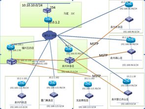 网型拓扑结构图,网型相位结构图是什么? 网型拓扑结构图,网型相位结构图是什么? 币圈生态