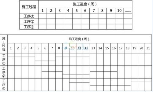 建筑工程施工进度管理