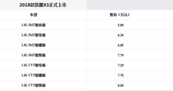 售价5.89 8.69万元 2018款凯翼X3正式上市