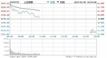 万达院线股票在2022年9月咋总跌不涨