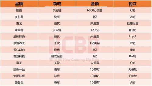 2020 上半年中国餐饮什么样