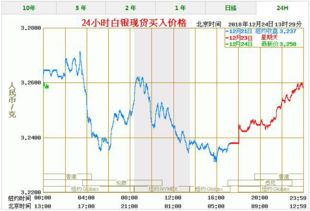 白银有史以来最高峰价格是多少钱一克