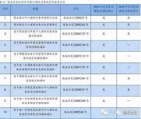 现在 都有哪些类型的公司能从事有价证券投资 金融理财 明面上的和明面下的都算的话有哪些？？