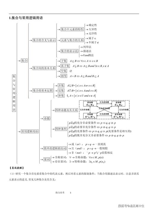 原来学霸都是清单控丨高考数学核心知识清单,数学130 必备