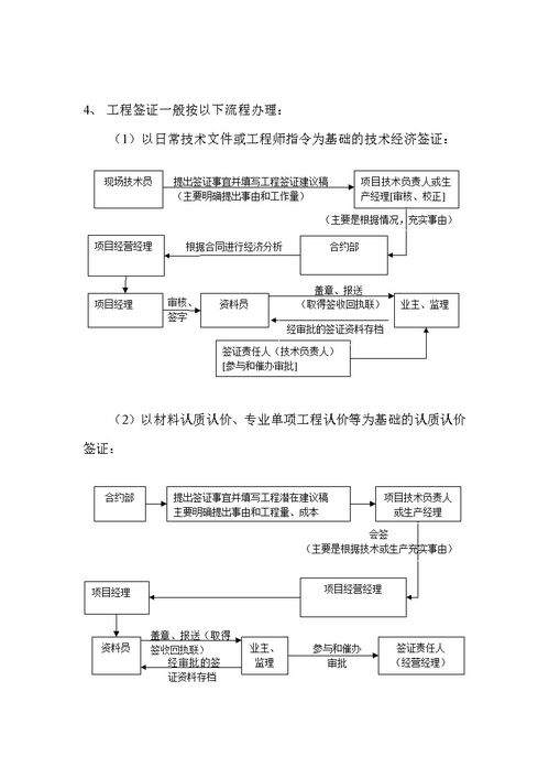 变更签证流程,2021爱尔兰签证申请流程变更-申请指南