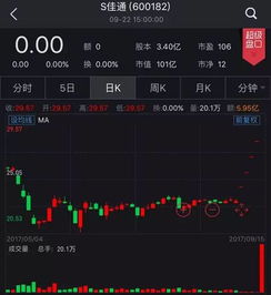 海立股份什么时候复牌 海立股份最新股价是多少