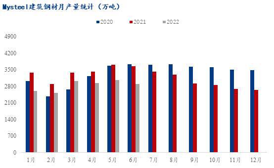 2021下半年钢材暴跌