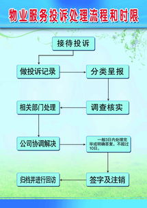 怎么投訴物業(yè) 具體流程有哪些