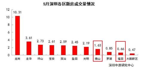 新一轮普涨来了 别做梦了 买房还想涨,只能这样抓局部行情