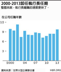 一家小型的软件公司的领导阶层都有哪些