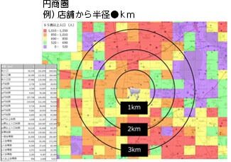 商家地理位置信息,能分析出来天气对消费者行为影响