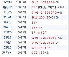 预测一下12月14号的3D号码，谢谢！