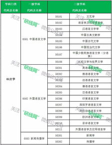 大学学科编码(二级学科专业代码)