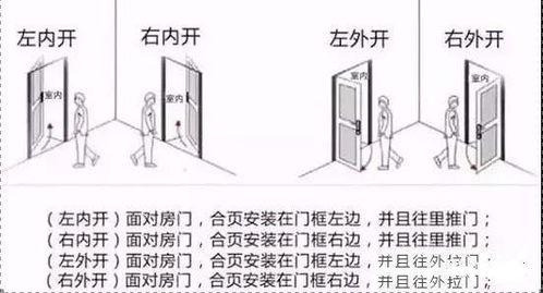 左开门 右开门,安装时,别傻傻分不清楚 